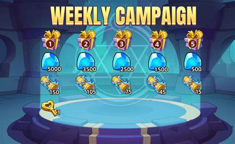 idle heroes summon event|Heroic Summon & Altar event rewards : r/IdleHeroes .